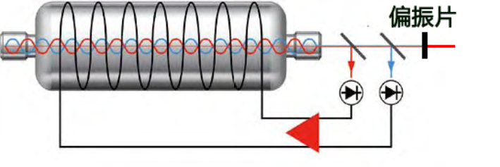 鐳測激光干涉儀簡介-20210912.png 鐳測激光干涉儀簡介-20210912.png