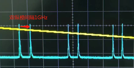 雙縱模穩頻.png 雙縱模穩頻.png